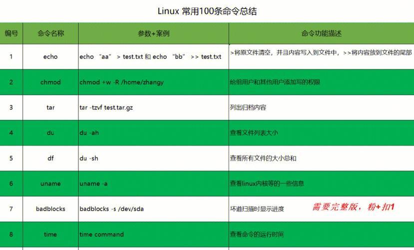 linux10条常用命令,linux常用150个命令