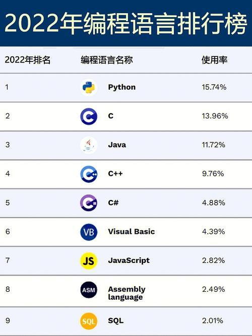 目前十大编程软件排名榜