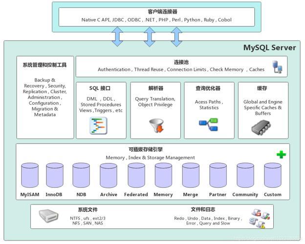 mysql数据库培训机构