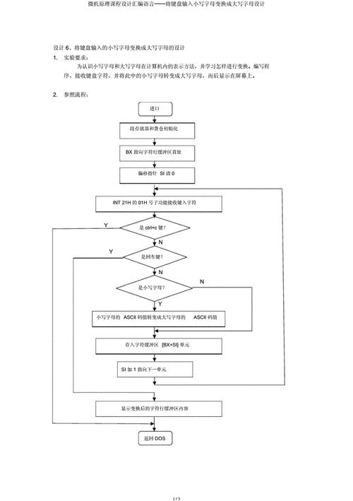 汇编语言程序设计结构,汇编语言程序设计的基本程序结构包括