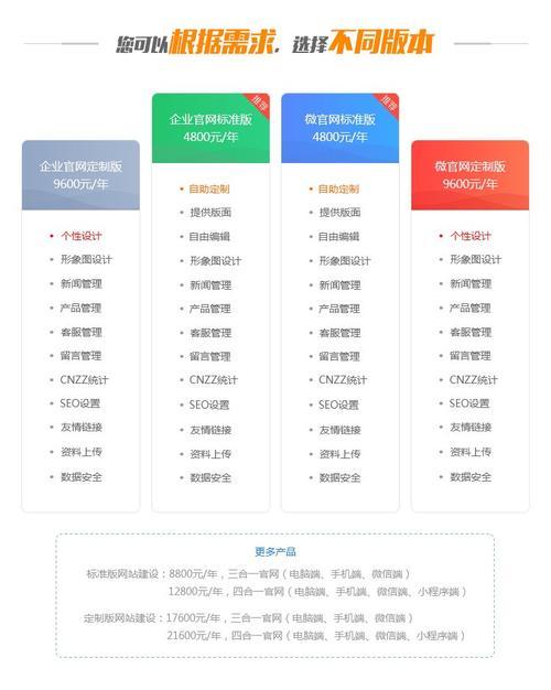 上海网站建设多少钱,网站建设一般需要多少钱